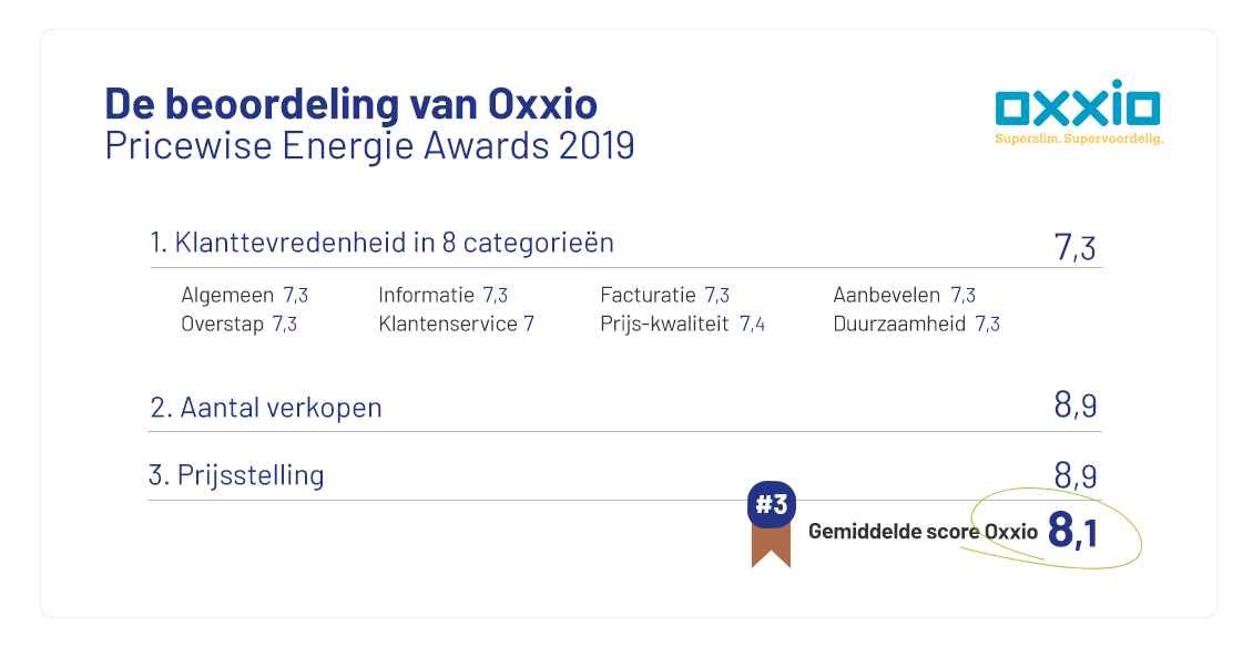 UnitedConsumers wint Zilveren Energie Award 2019 Energie-awards-2019-Klantbeoordeling-UnitedConsumers